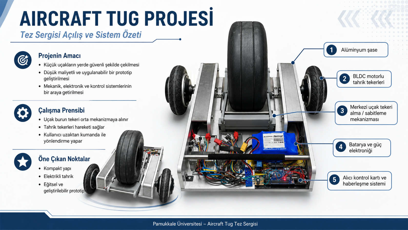 Aircraft Tug project
